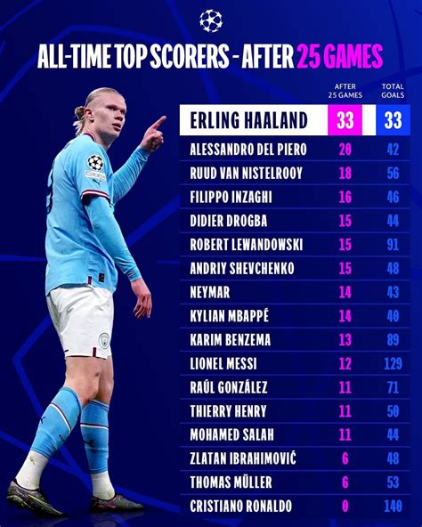 all time top scorers